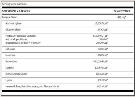 Biotherapy Digestive Enzymes - Image 2